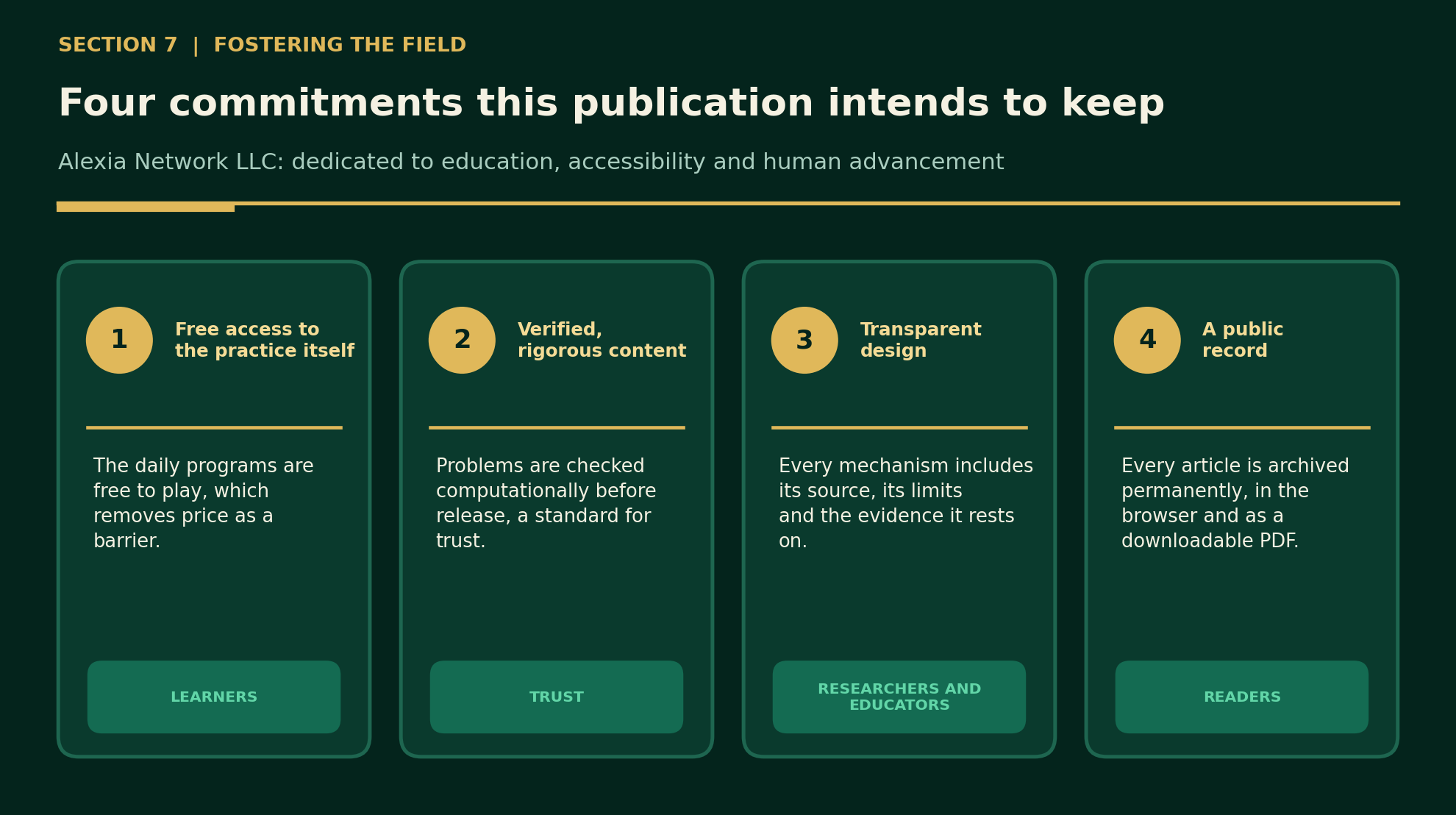 Four cards for free access, verified content, transparent design and a public record